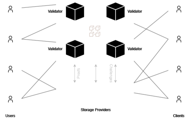 Atlas Protocol network overview diagram